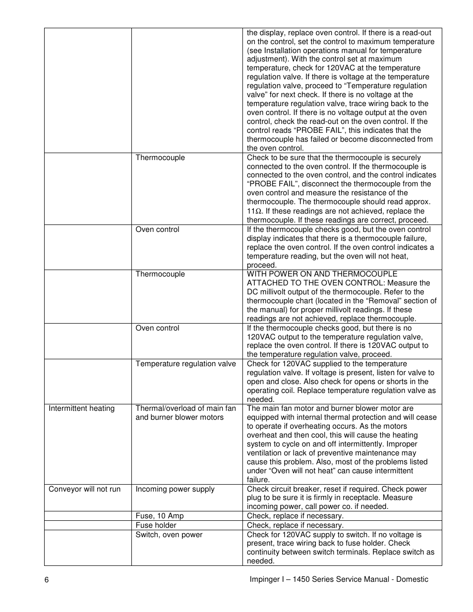 Lincoln 1450 User Manual | Page 6 / 24