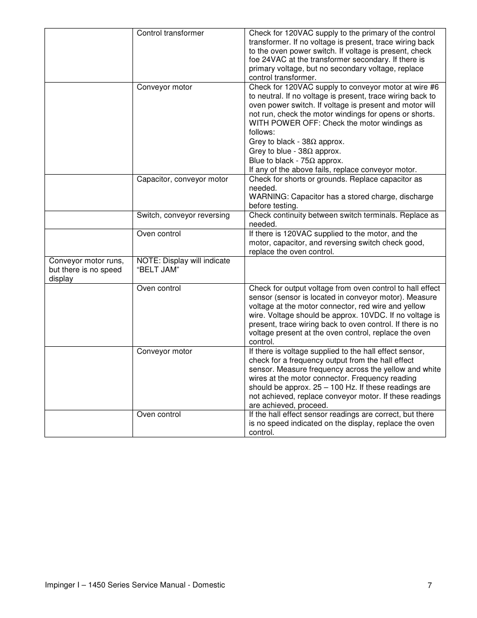 Lincoln 1450 User Manual | Page 7 / 24