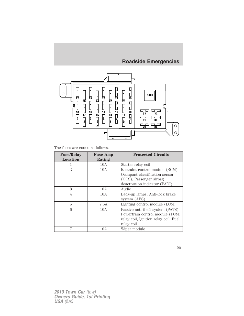 Roadside emergencies | Lincoln 2010 Town Car User Manual | Page 201 / 285