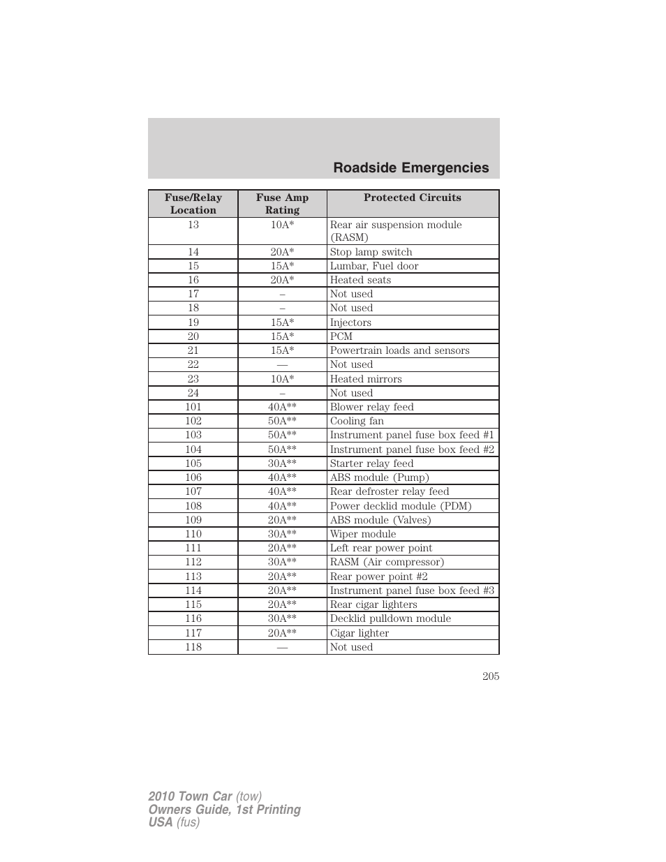 Roadside emergencies | Lincoln 2010 Town Car User Manual | Page 205 / 285