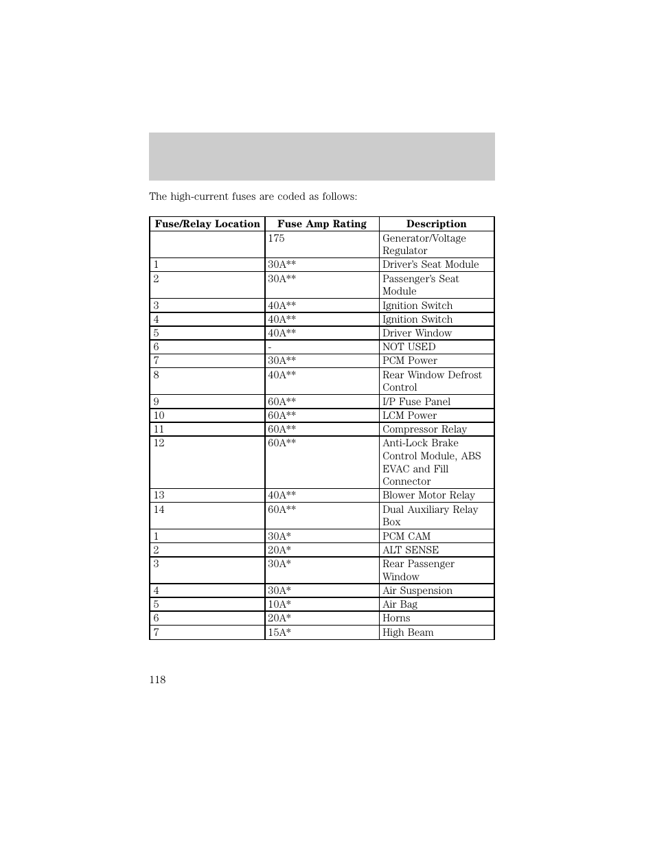 Roadside emergencies | Lincoln 1998 Continental User Manual | Page 118 / 176