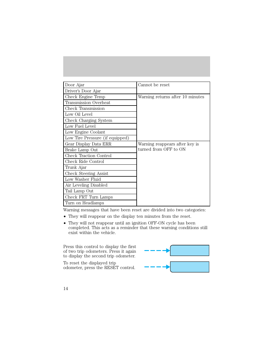 Trip reset, Instrumentation | Lincoln 1998 Continental User Manual | Page 14 / 176