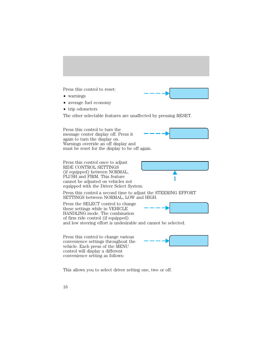 Reset display, Select menu | Lincoln 1998 Continental User Manual | Page 16 / 176