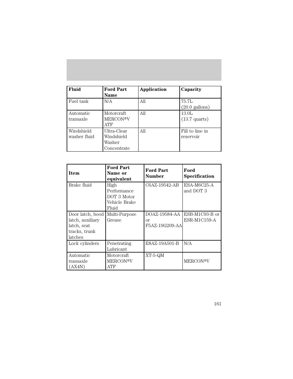 Capacities and specifications | Lincoln 1998 Continental User Manual | Page 161 / 176