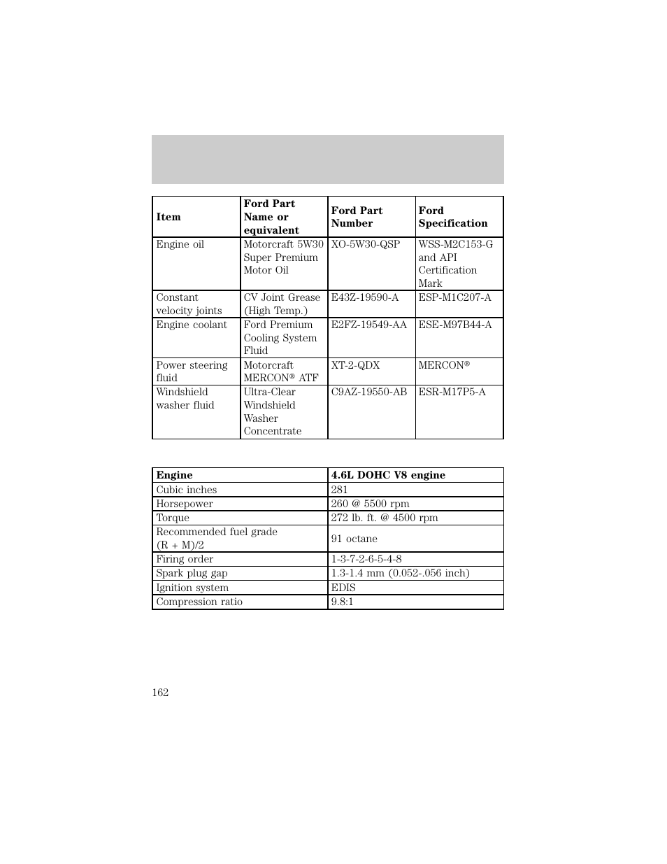Capacities and specifications | Lincoln 1998 Continental User Manual | Page 162 / 176