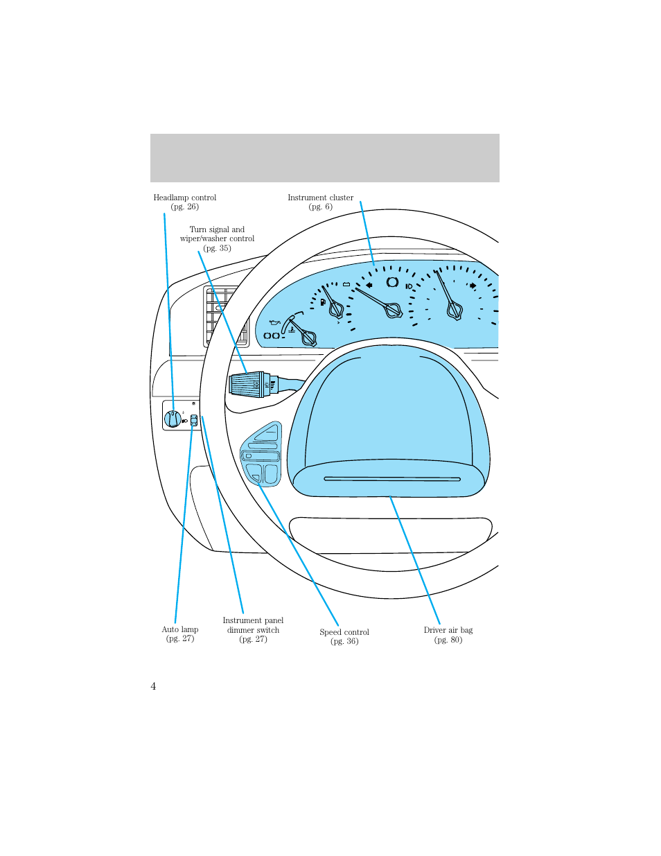 Instrumentation | Lincoln 1998 Continental User Manual | Page 4 / 176