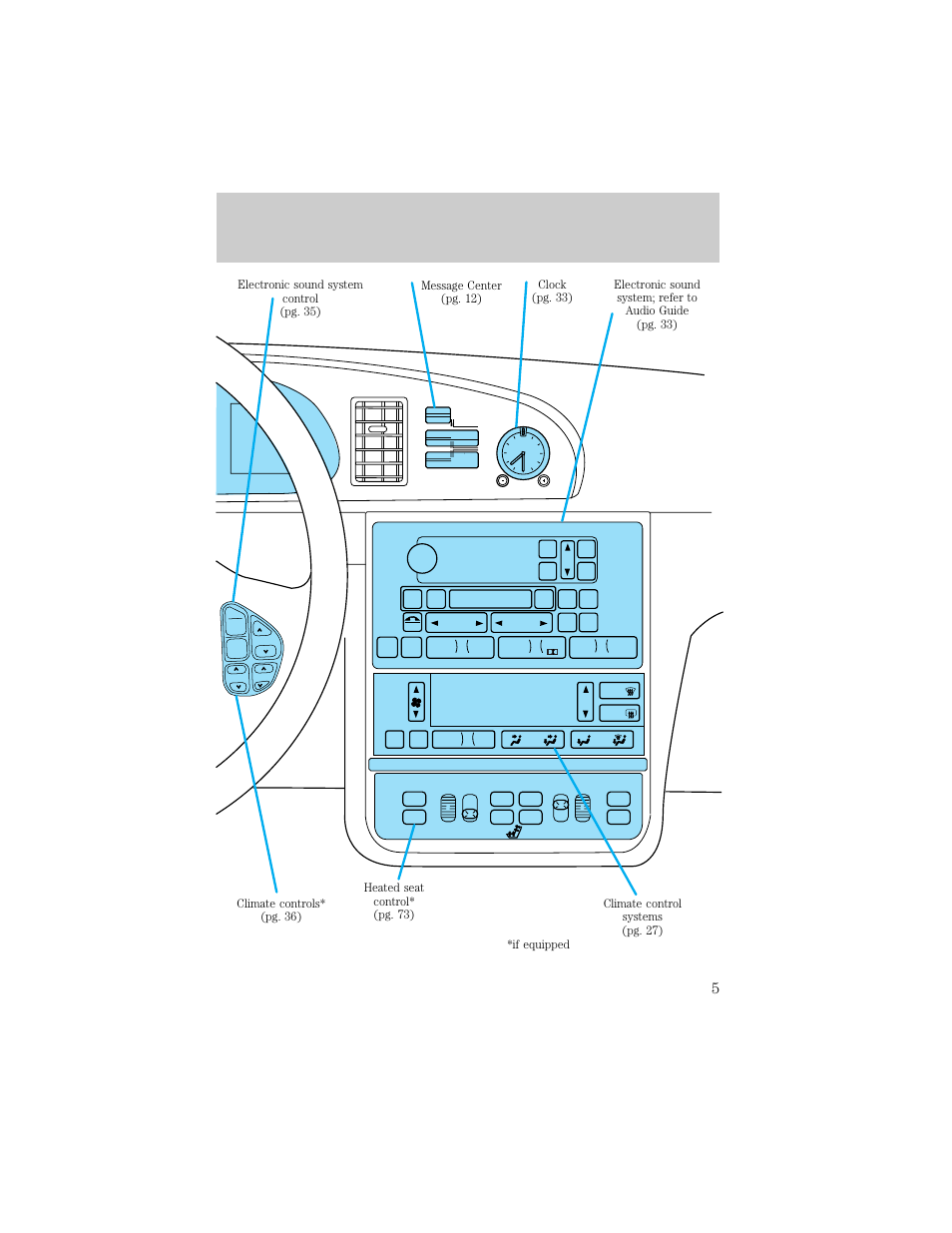 Instrumentation | Lincoln 1998 Continental User Manual | Page 5 / 176