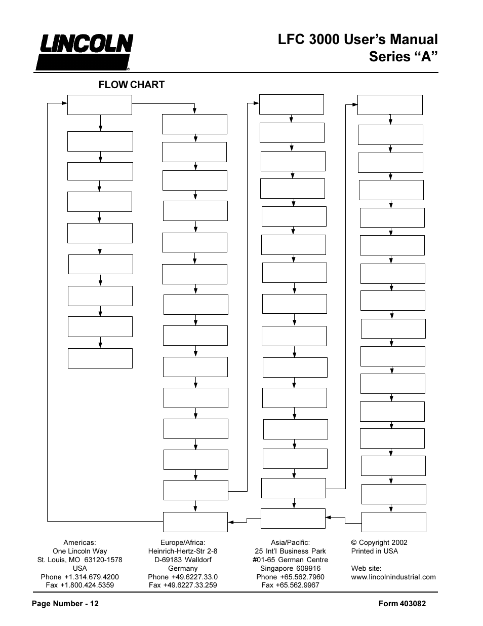 Lfc 3000 users manual series a, Flow chart | Lincoln LFC 3000 User Manual | Page 12 / 12