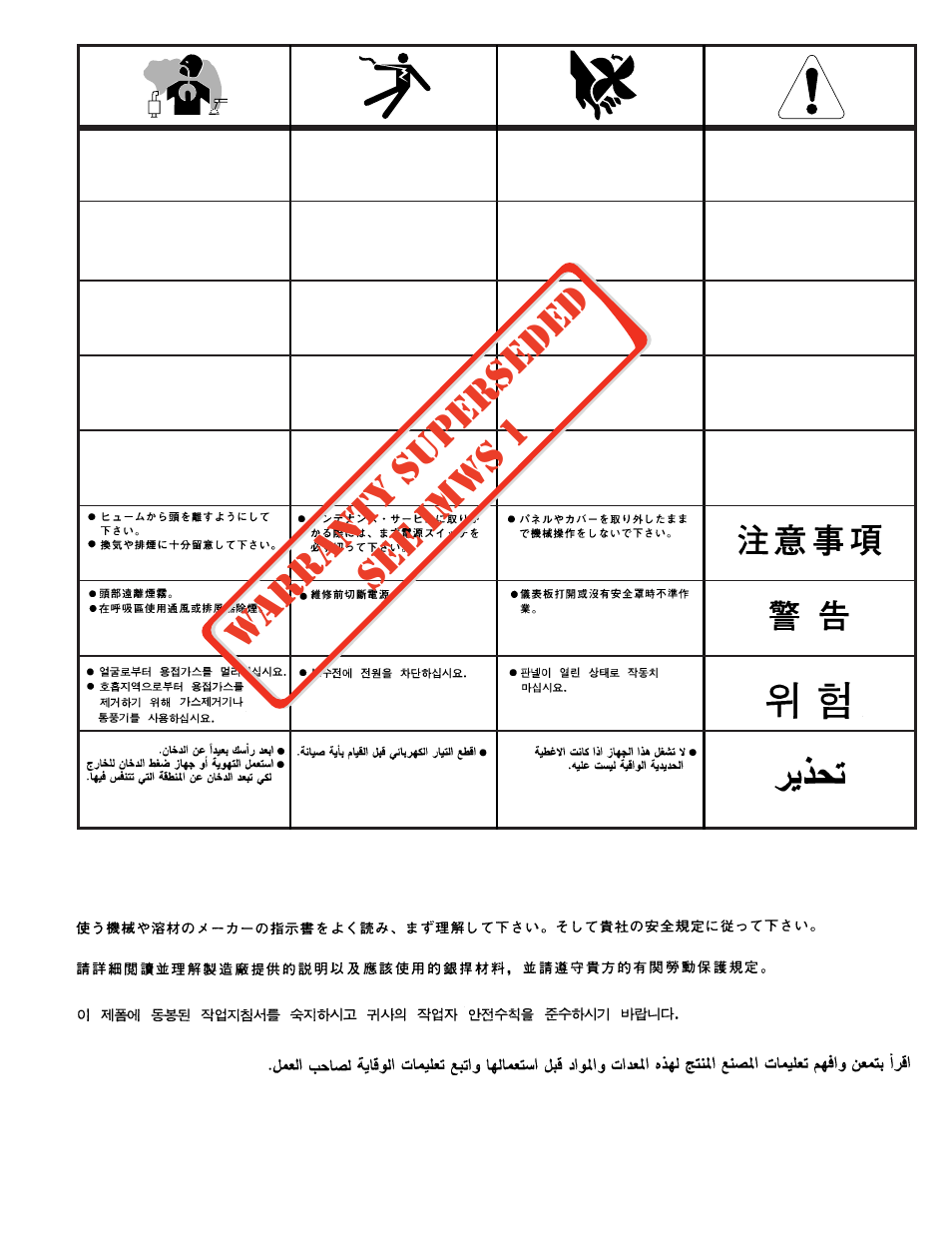 Warranty superseded see imws 1 | Lincoln 60 User Manual | Page 29 / 29