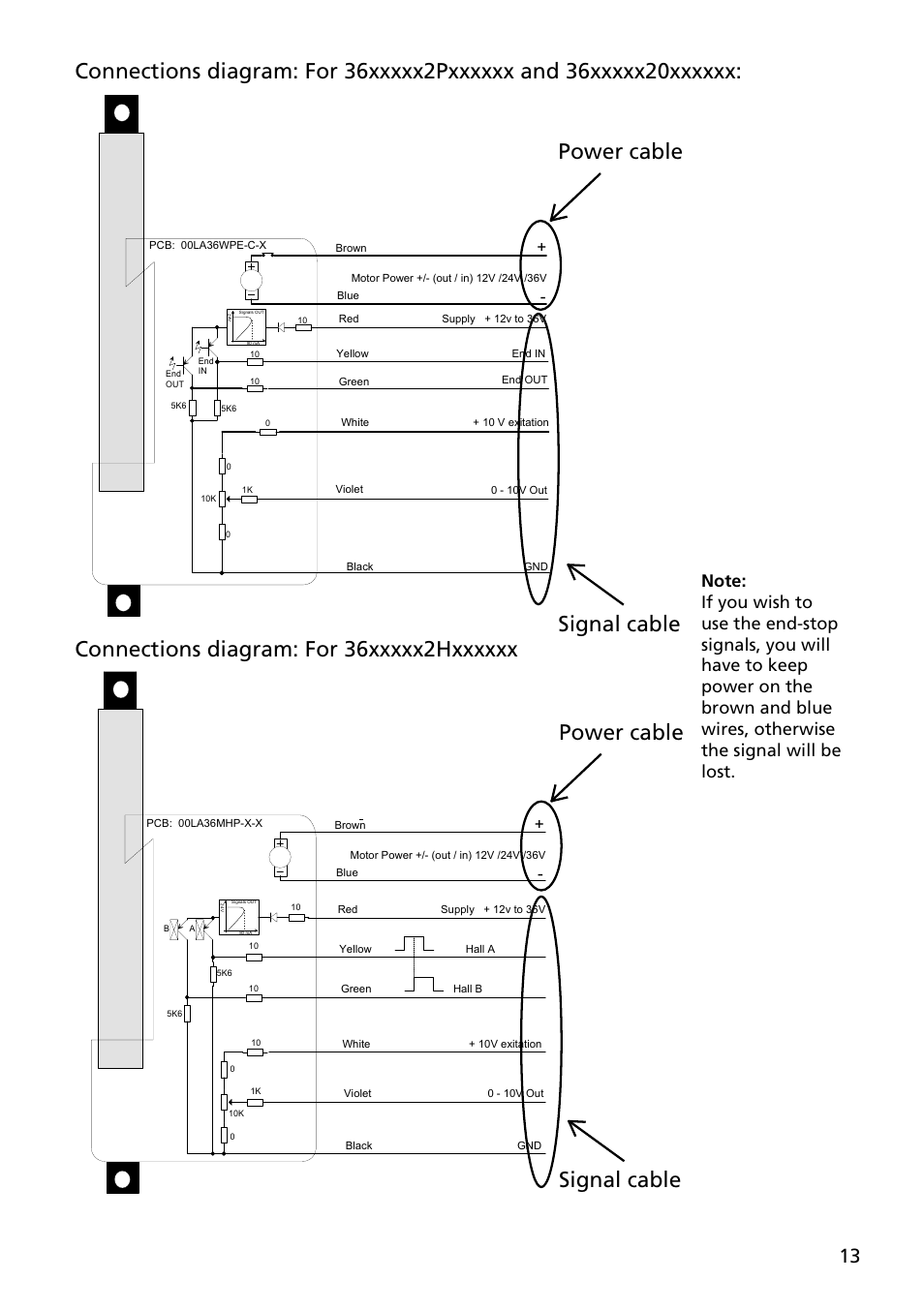 Power cable signal cable | Linak TECHLINE LA36 User Manual | Page 13 / 20