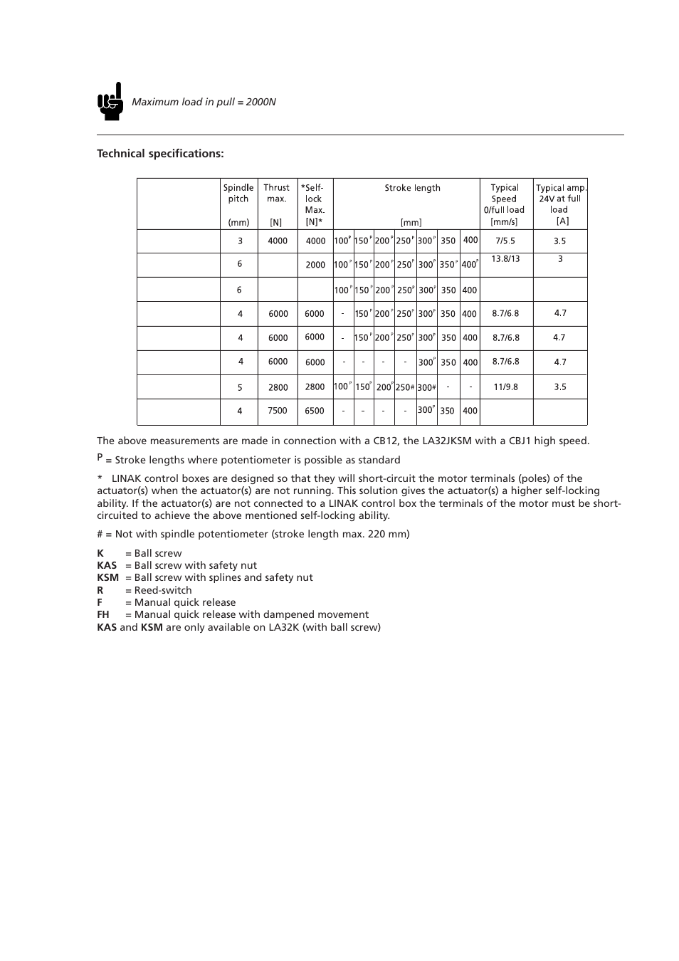 Technical specifications | Linak MEDLINE LA32 User Manual | Page 2 / 4