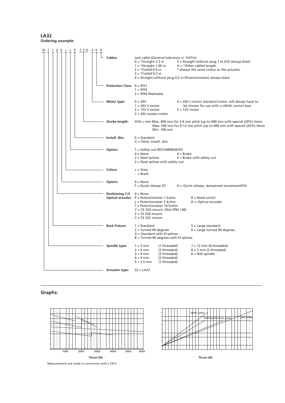 Graphs, La32 | Linak MEDLINE LA32 User Manual | Page 3 / 4
