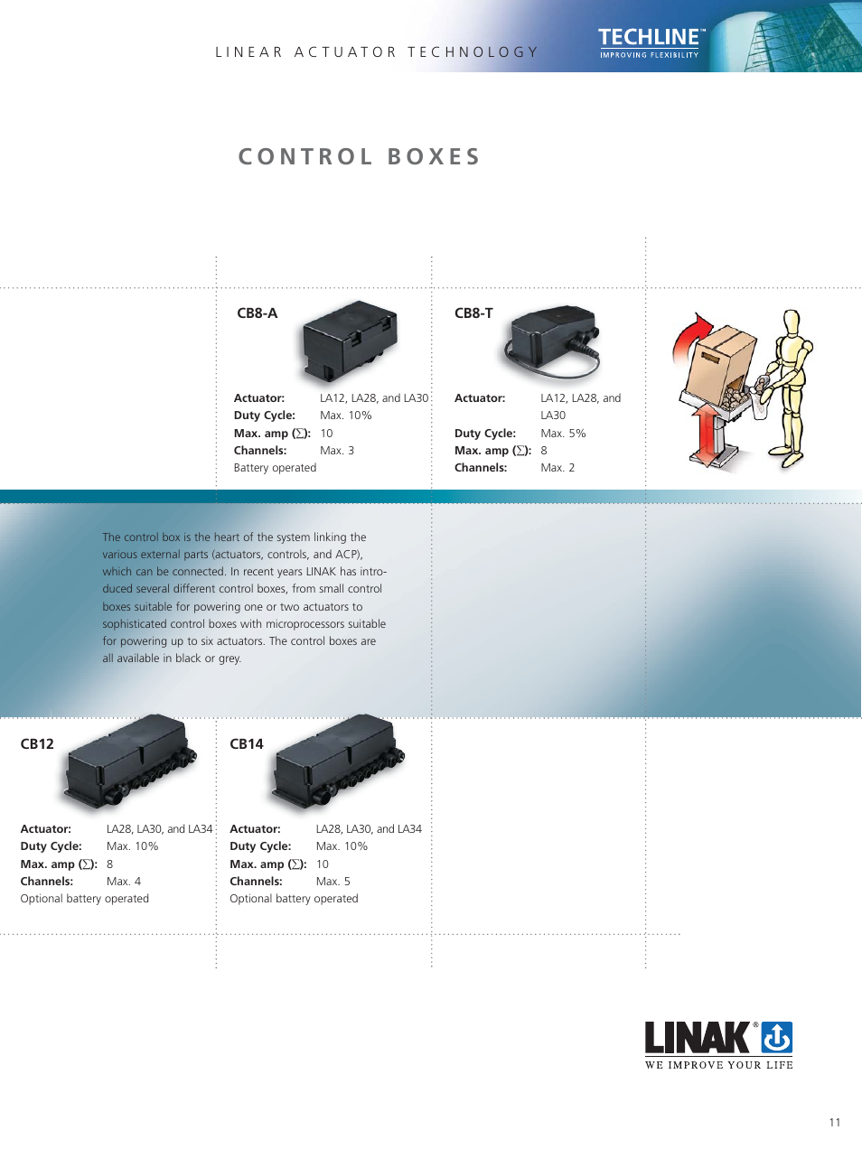 Linak Techline Linear Actuator Technology User Manual | Page 11 / 16