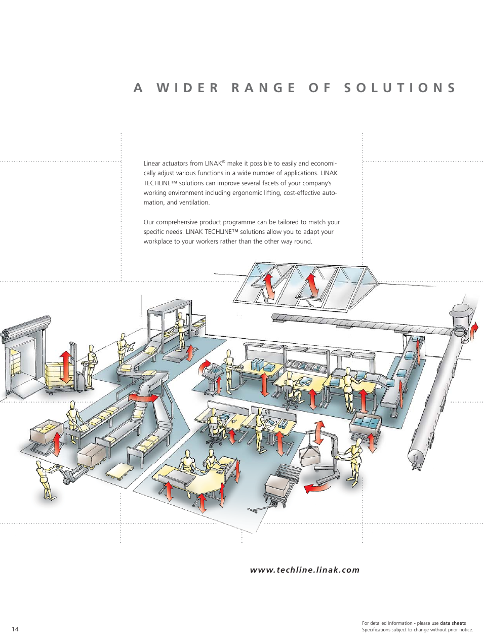 Linak Techline Linear Actuator Technology User Manual | Page 14 / 16