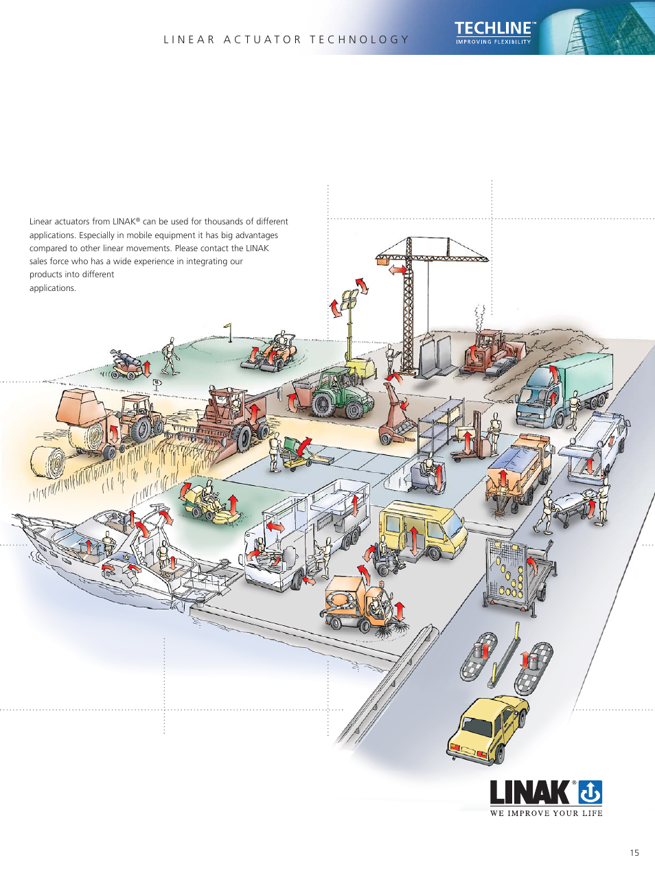 Linak Techline Linear Actuator Technology User Manual | Page 15 / 16