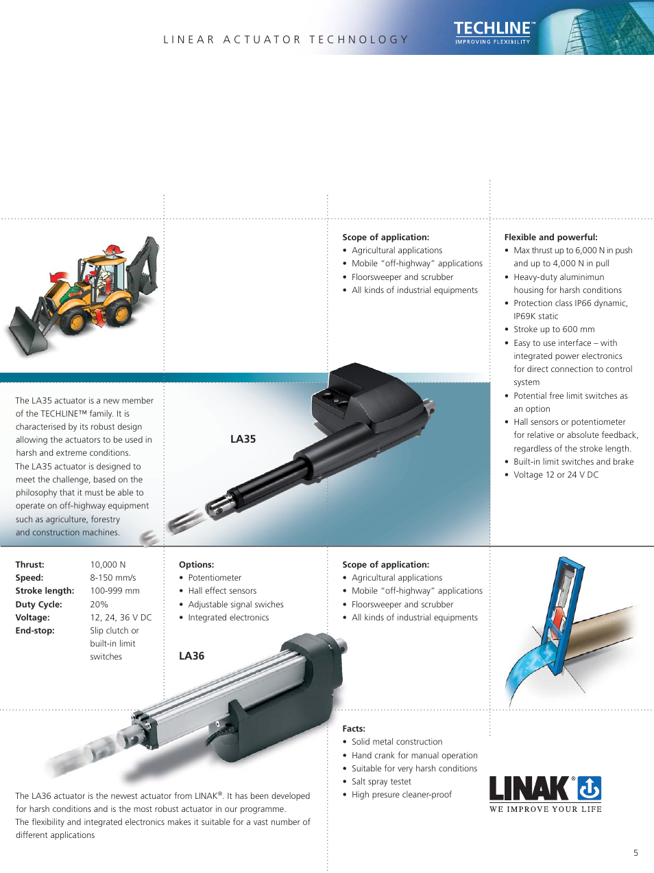 La35 | Linak Techline Linear Actuator Technology User Manual | Page 5 / 16