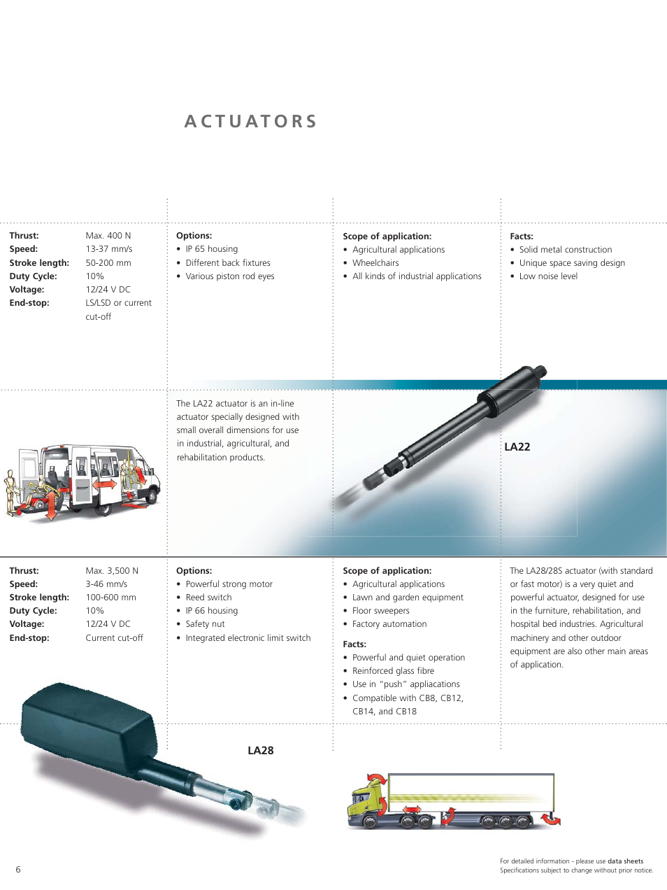 La28, La22 | Linak Techline Linear Actuator Technology User Manual | Page 6 / 16