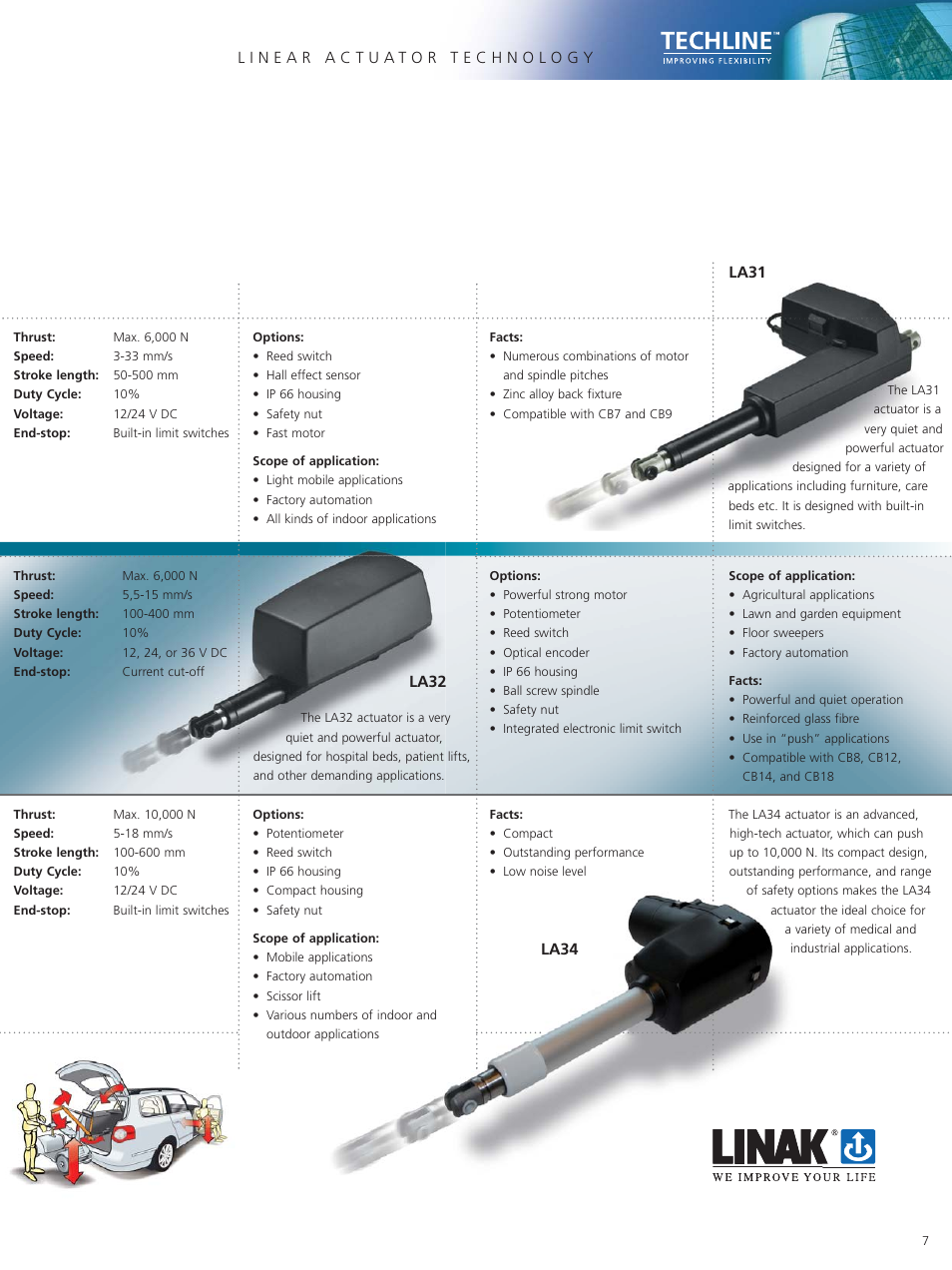 La31, La32 | Linak Techline Linear Actuator Technology User Manual | Page 7 / 16