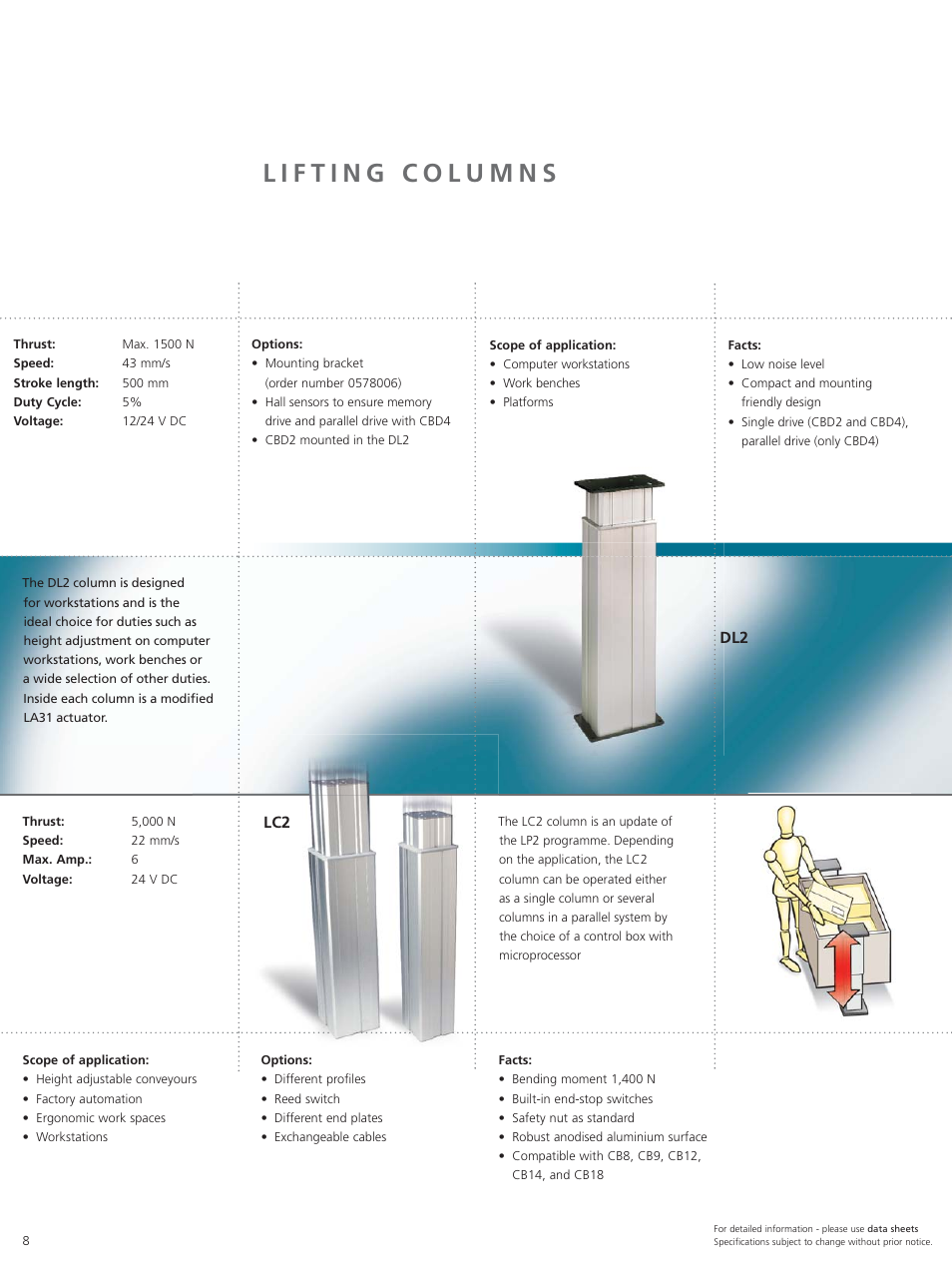 Linak Techline Linear Actuator Technology User Manual | Page 8 / 16