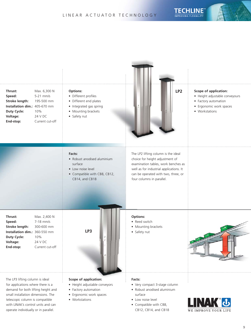 Linak Techline Linear Actuator Technology User Manual | Page 9 / 16
