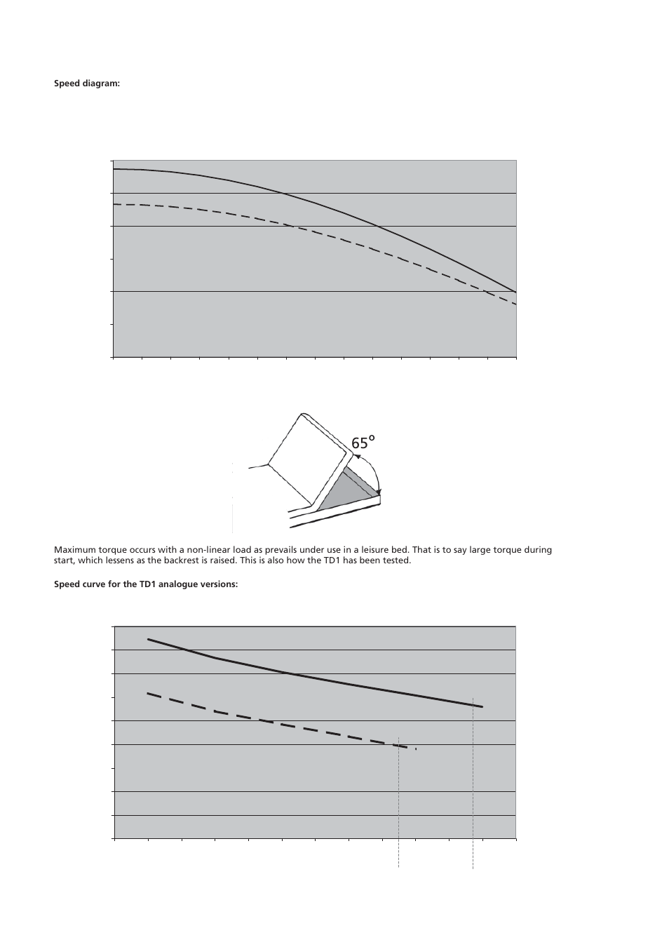 Twindrive 1 - speed | Linak TWINDRIVE TD1 User Manual | Page 6 / 8