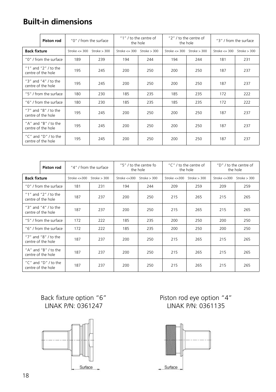 Built-in dimensions | Linak LA36 User Manual | Page 18 / 20