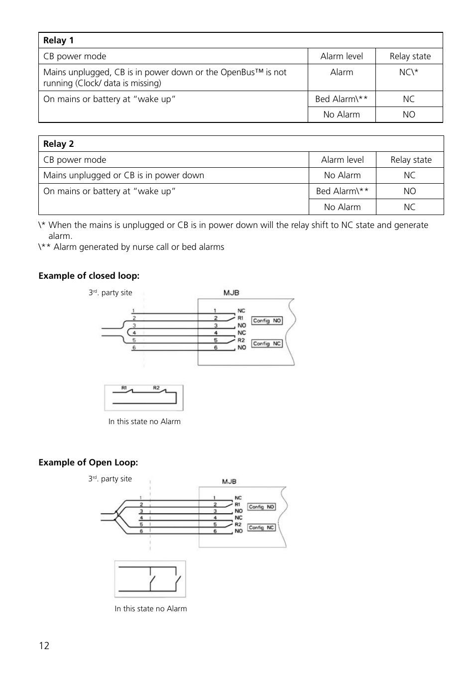 Linak MEDLINE MJB User Manual | Page 12 / 24