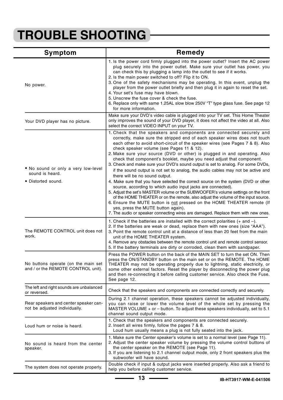 Symptom remedy | Lenoxx Electronics HT3917 User Manual | Page 14 / 15
