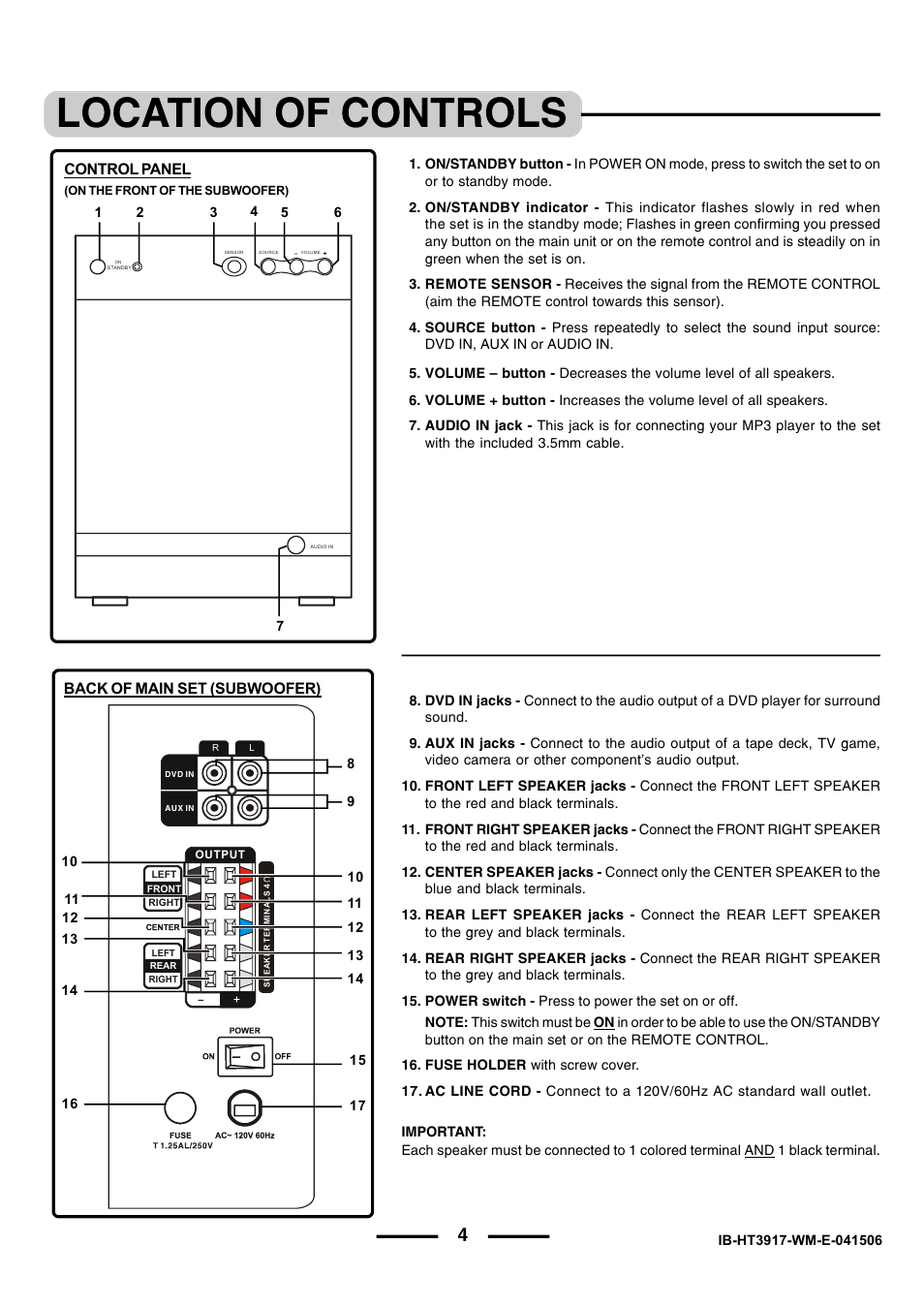 Control panel, Back of main set (subwoofer) | Lenoxx Electronics HT3917 User Manual | Page 5 / 15