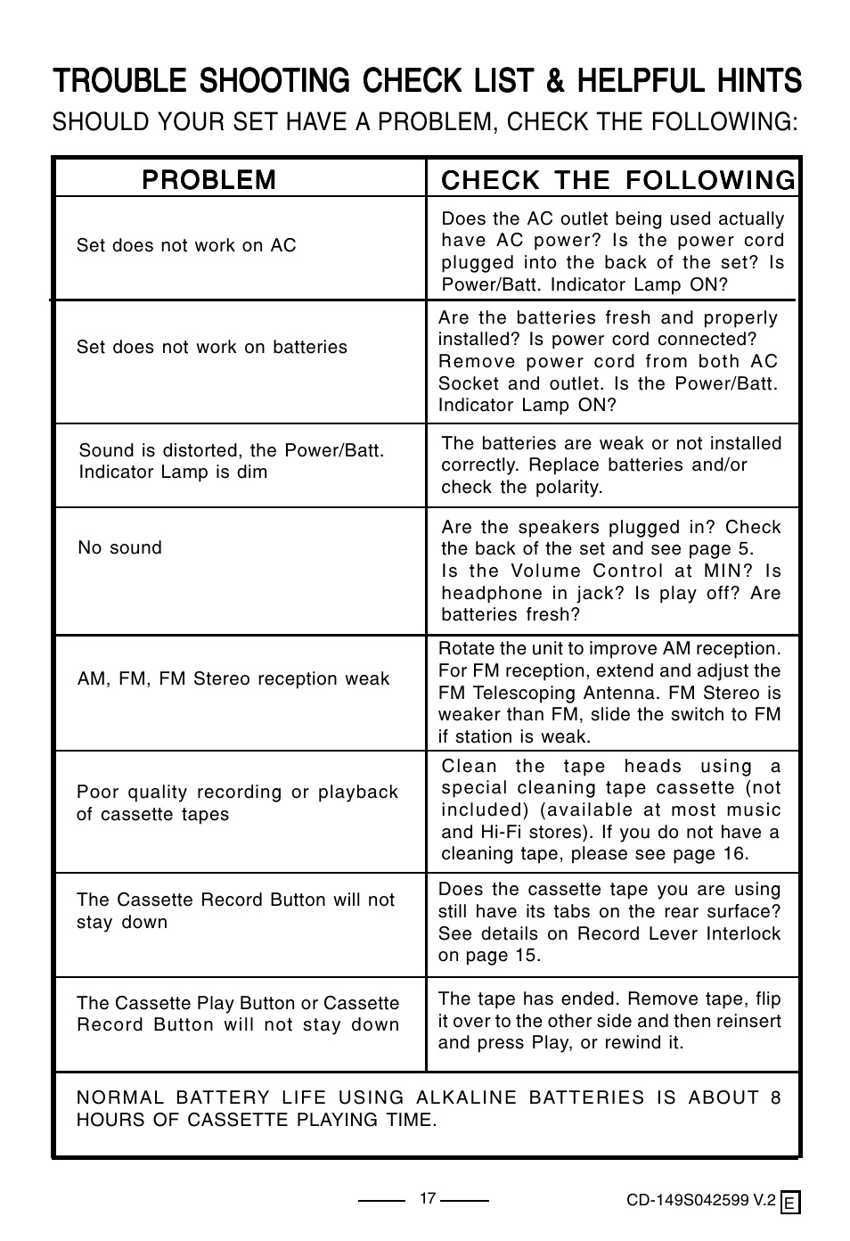 Trouble shooting check list & helpful hints | Lenoxx Electronics CD-149 User Manual | Page 18 / 20