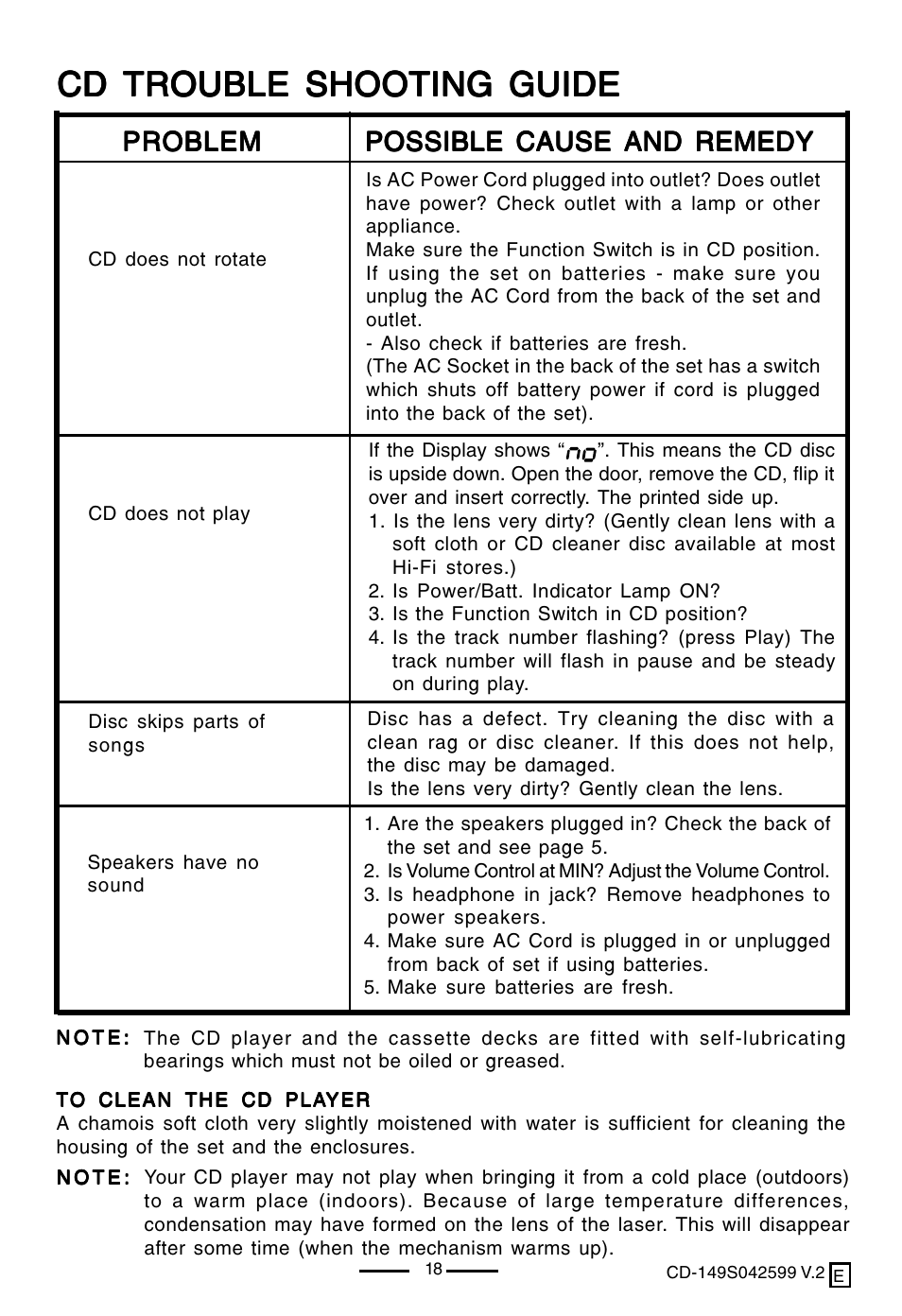 Cd trouble shooting guide, Problem | Lenoxx Electronics CD-149 User Manual | Page 19 / 20