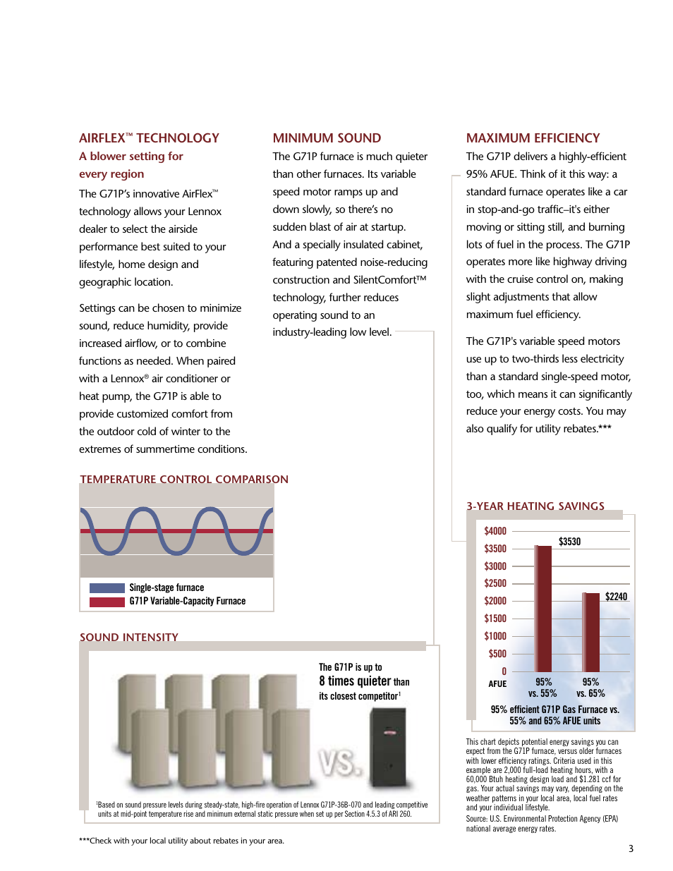 8 times quieter, Maximum efficiency, Minimum sound | Airflex, Technology | Lenoxx Electronics G71P User Manual | Page 3 / 6