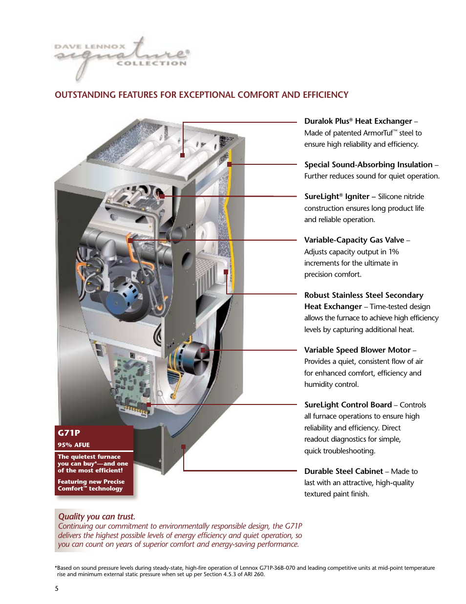 Lenoxx Electronics G71P User Manual | Page 5 / 6