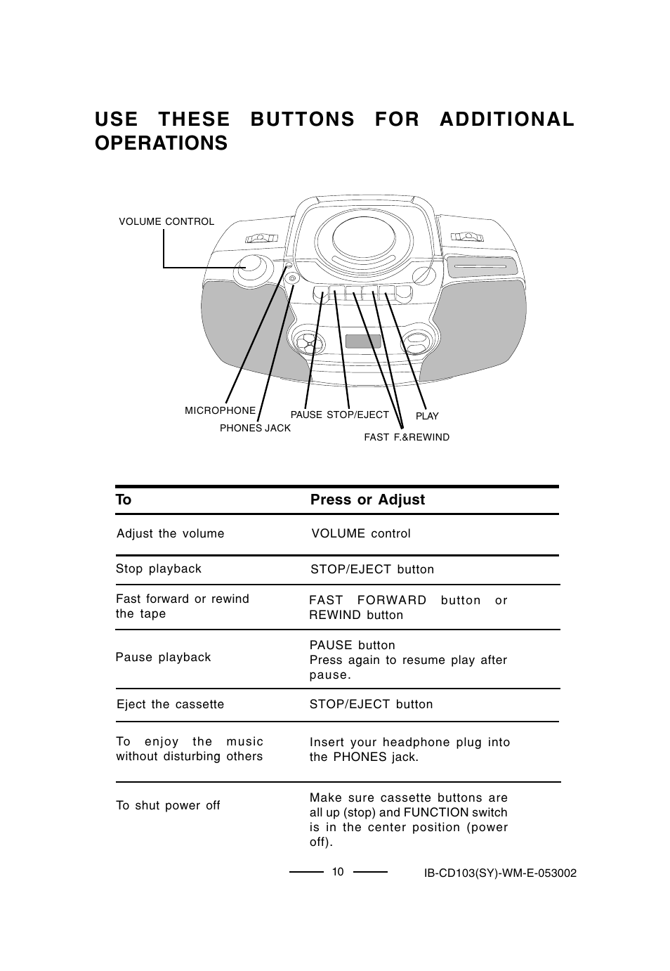 Use these buttons for additional operations | Lenoxx Electronics CD-103 User Manual | Page 11 / 20