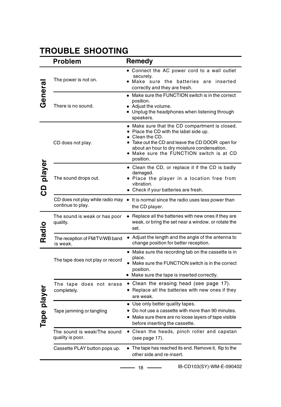 Trouble shooting, General cd player radio tape player | Lenoxx Electronics CD-103 User Manual | Page 19 / 20