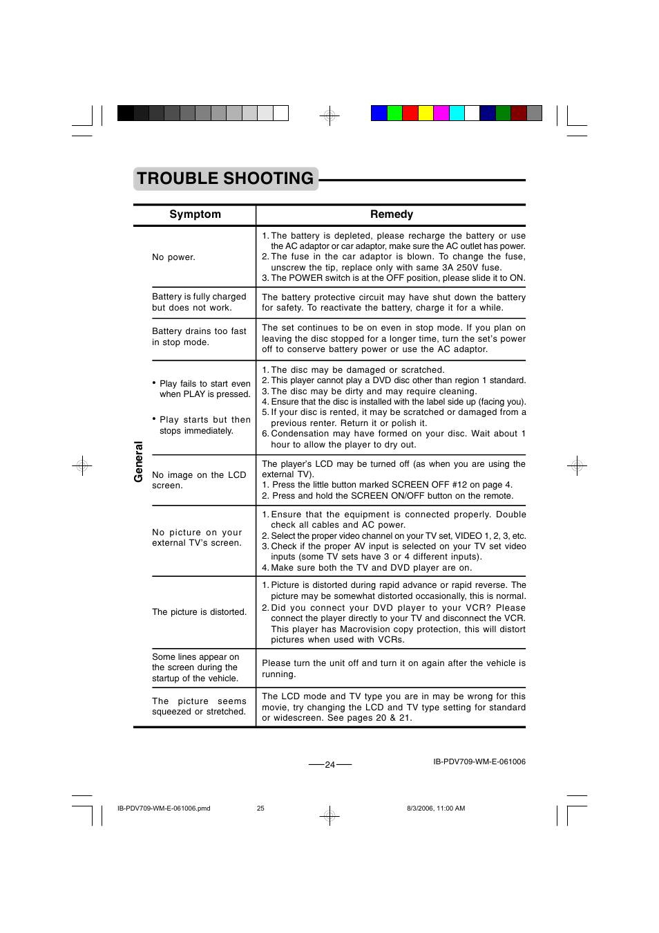 Trouble shooting | Lenoxx Electronics PDV-709 User Manual | Page 25 / 30