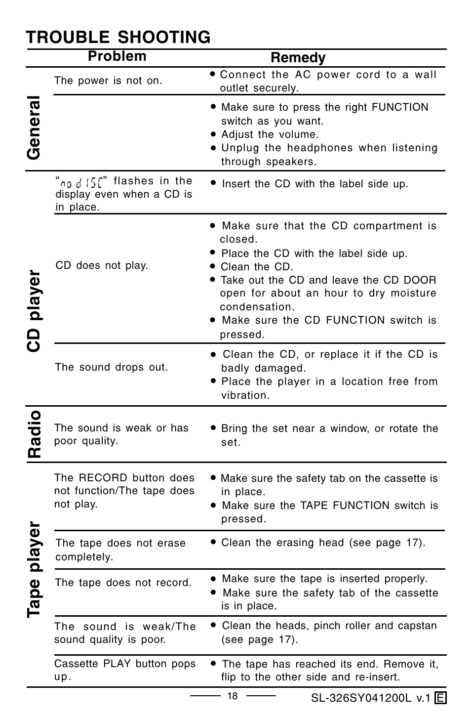 Trouble shooting, General cd player radio, Tape player | Lenoxx Electronics SL-326 User Manual | Page 19 / 20