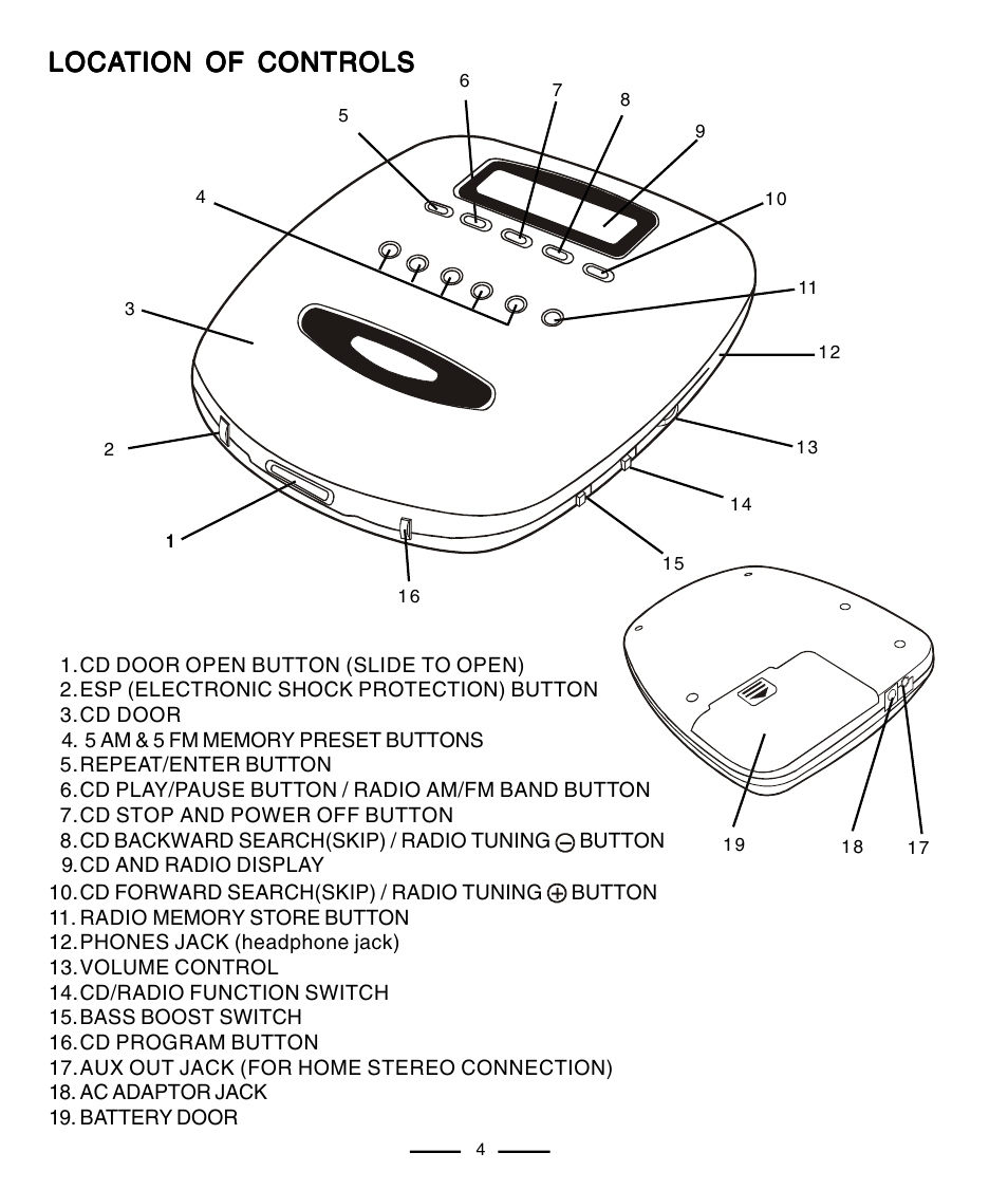 Loca | Lenoxx Electronics CD-91 User Manual | Page 5 / 20