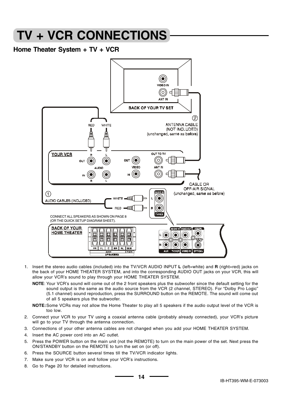 Tv + vcr connections, Home theater system + tv + vcr | Lenoxx Electronics HT-395 User Manual | Page 15 / 27