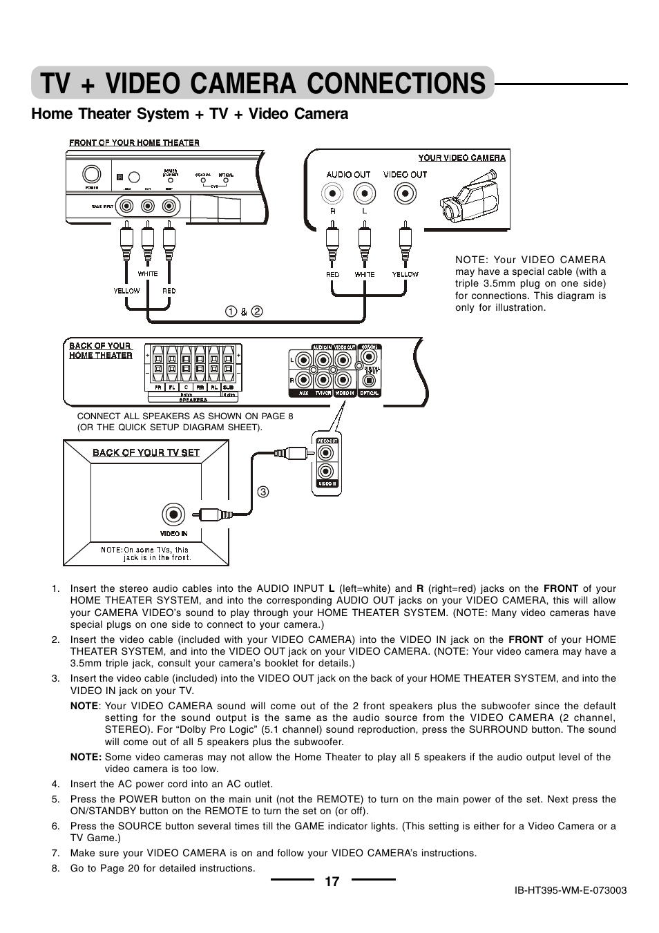 Tv + video camera connections, Home theater system + tv + video camera | Lenoxx Electronics HT-395 User Manual | Page 18 / 27