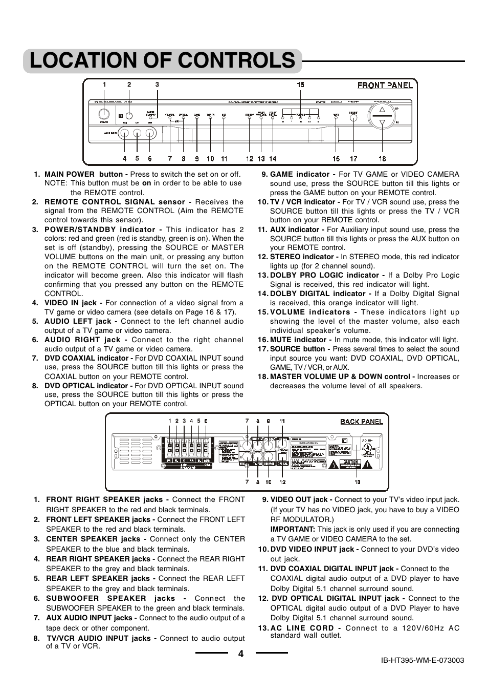 Location of controls | Lenoxx Electronics HT-395 User Manual | Page 5 / 27