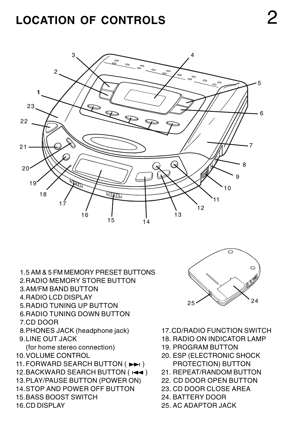 Location of controls | Lenoxx Electronics CD-90 User Manual | Page 3 / 16