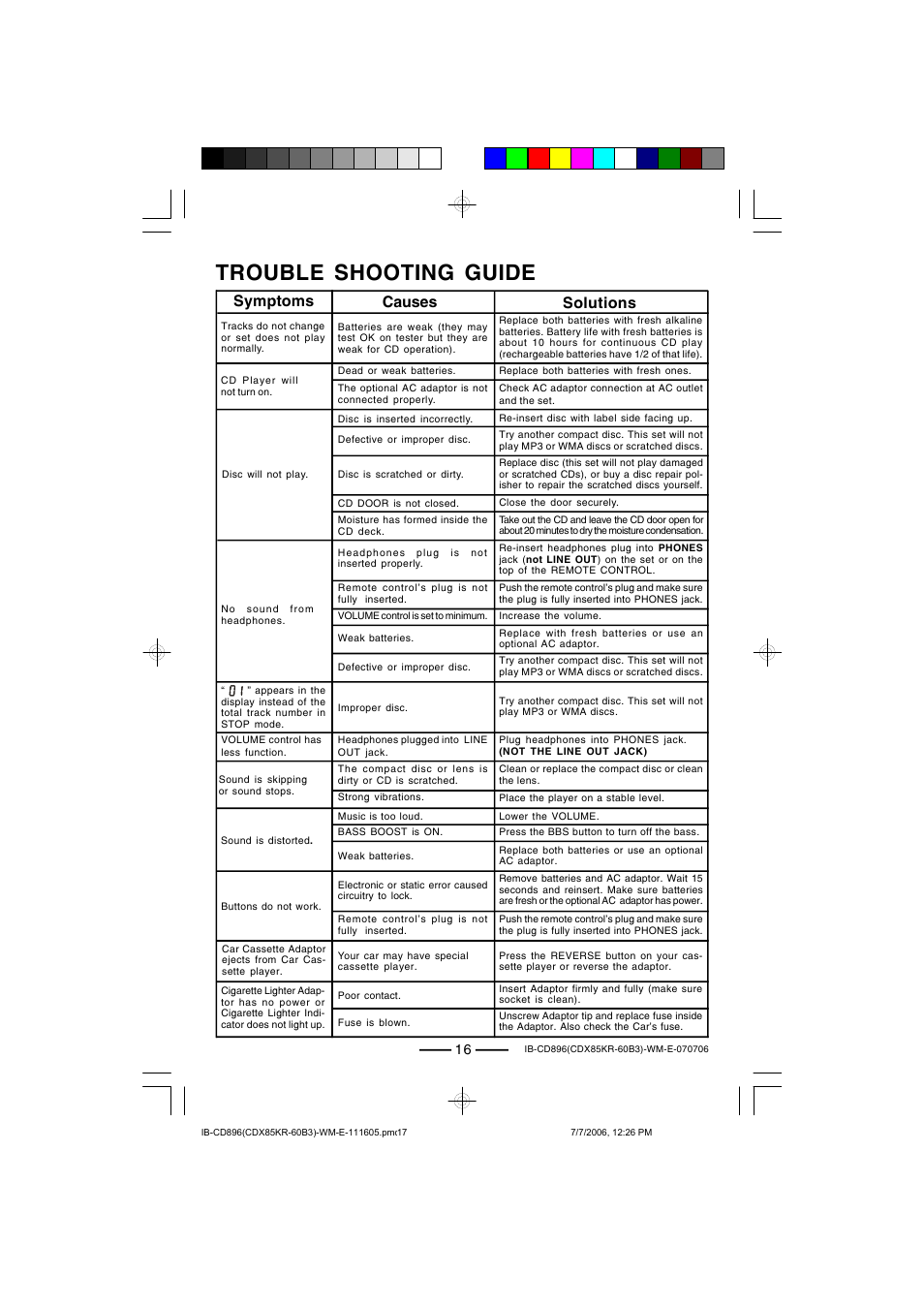 Trouble shooting guide, Symptoms causes solutions | Lenoxx Electronics CD-896 User Manual | Page 17 / 18