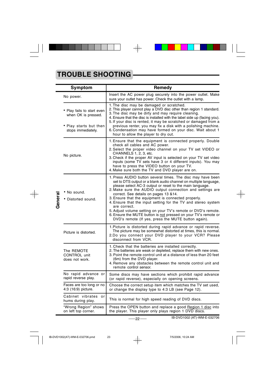 Trouble shooting, Remedy, Symptom | Gen er al | Lenoxx Electronics DVD-1002 User Manual | Page 23 / 27