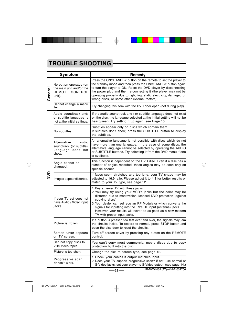 Trouble shooting | Lenoxx Electronics DVD-1002 User Manual | Page 24 / 27