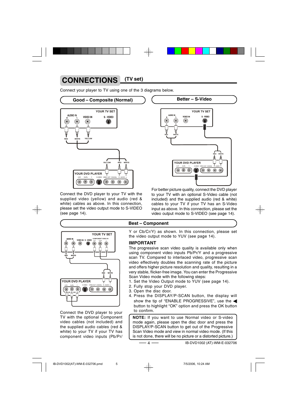 Connections, Tv set), Better – s-video | Good – composite (normal) best – component, Important | Lenoxx Electronics DVD-1002 User Manual | Page 5 / 27