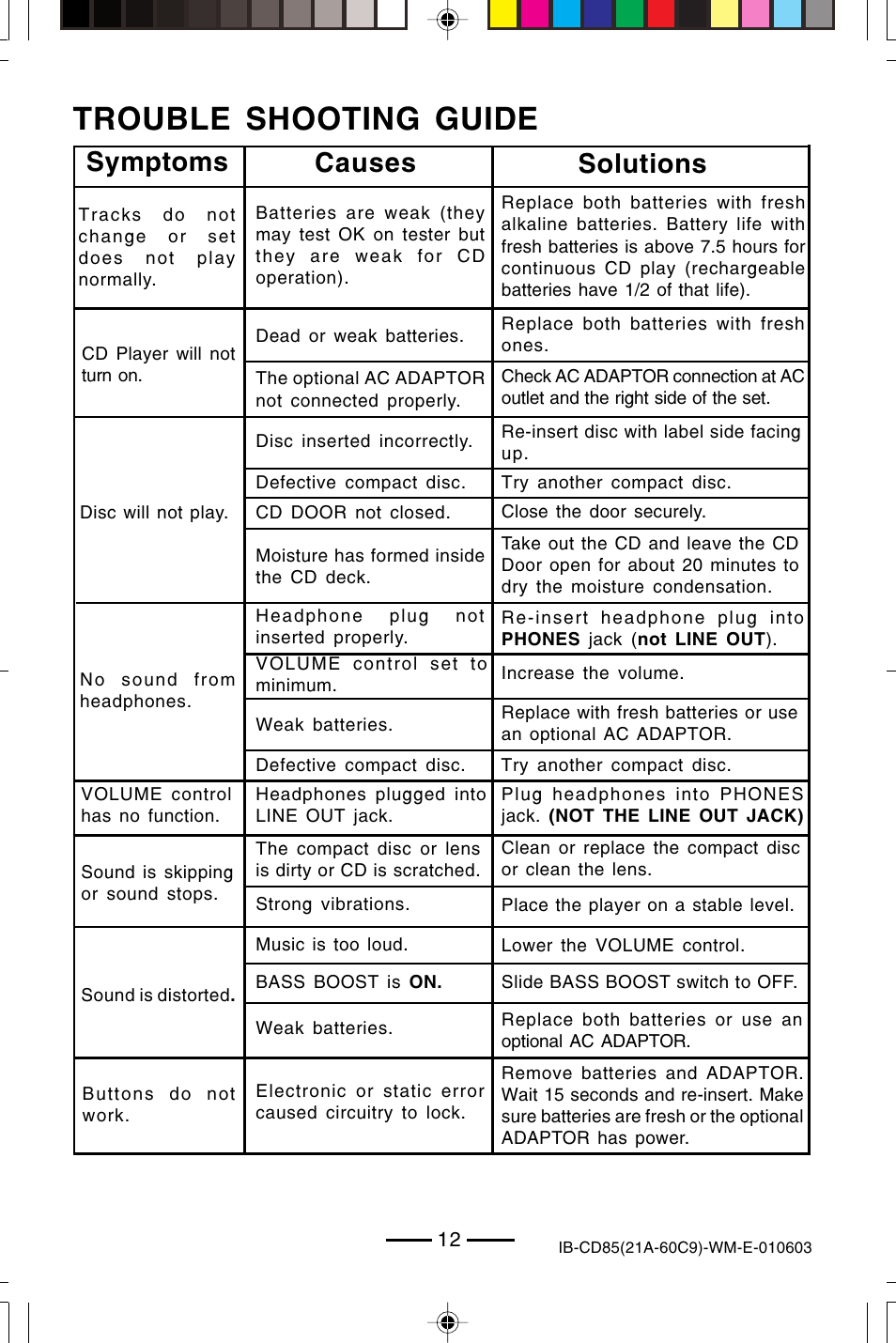 Trouble shooting guide, Symptoms causes solutions | Lenoxx Electronics CD85 User Manual | Page 13 / 15