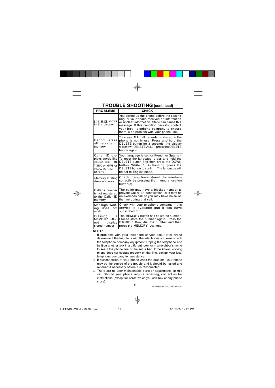 Trouble shooting, Continued) | Lenoxx Electronics PH5435 User Manual | Page 17 / 18