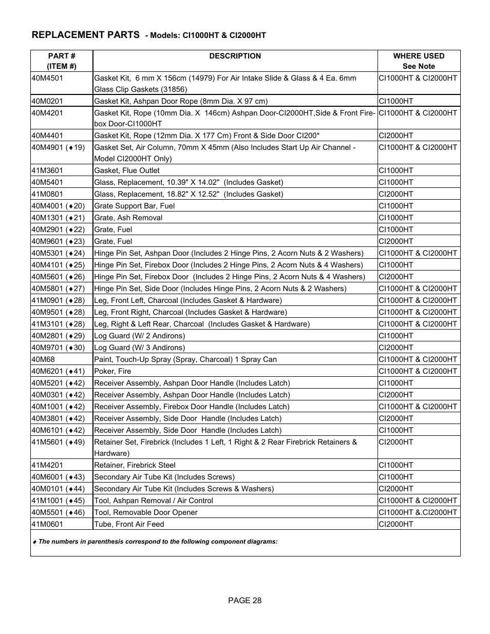 Replacement parts | Lenoxx Electronics CI2000HT User Manual | Page 28 / 40