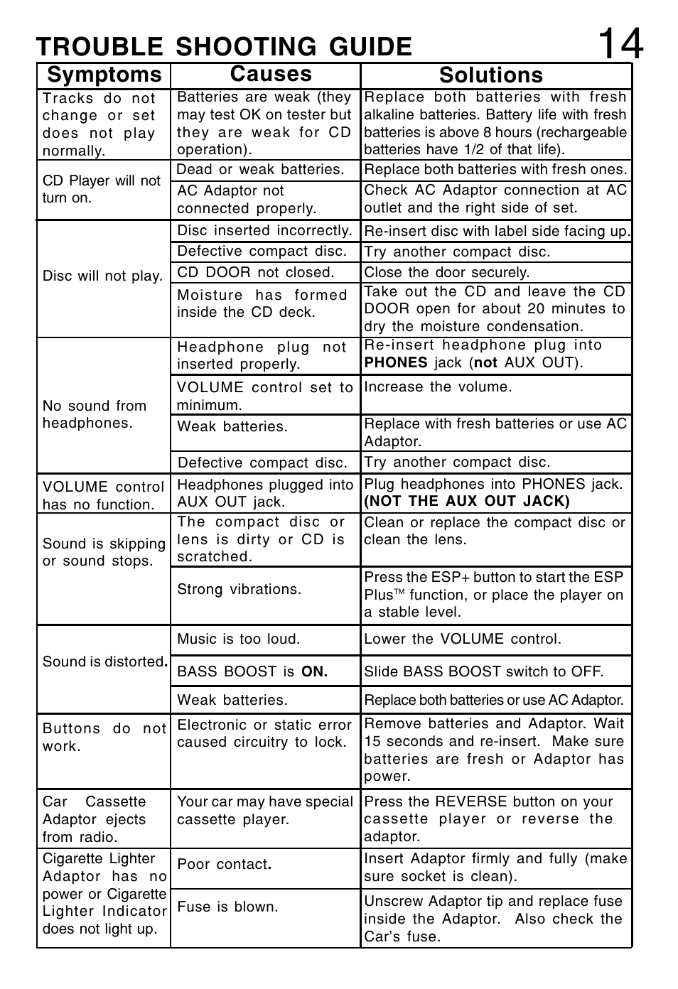 Trouble shooting guide, Symptoms causes solutions | Lenoxx Electronics CD-79 User Manual | Page 15 / 16